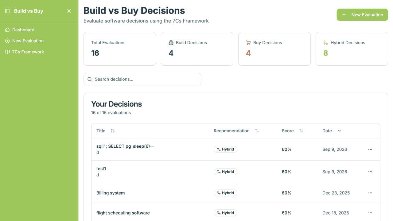The 7Cs Framework for Build vs. Buy Decisions preview