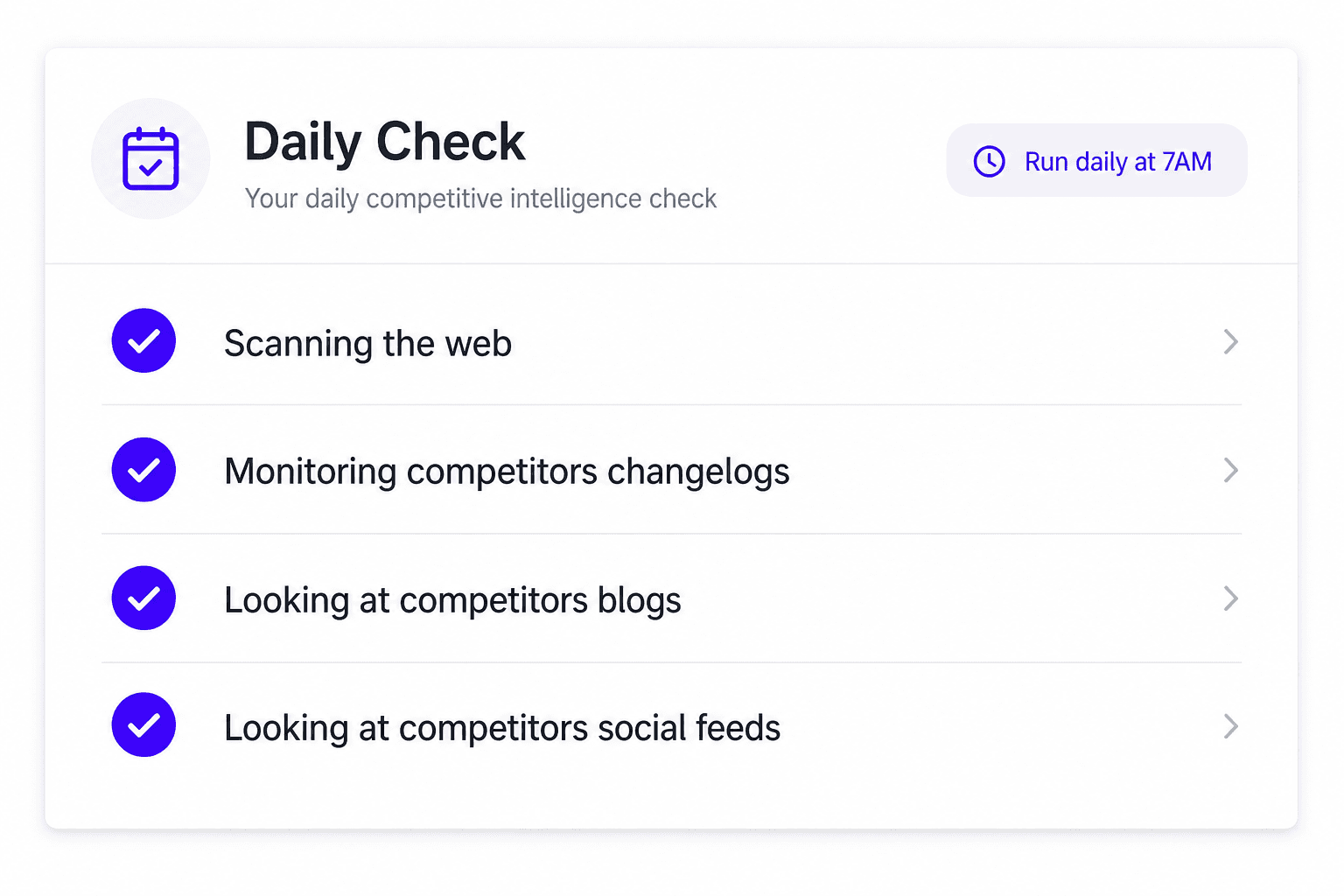 Minimalist checklist card with white header showing scanning the web, changelogs, blogs, social feeds, and an elegant Run daily at 7AM badge