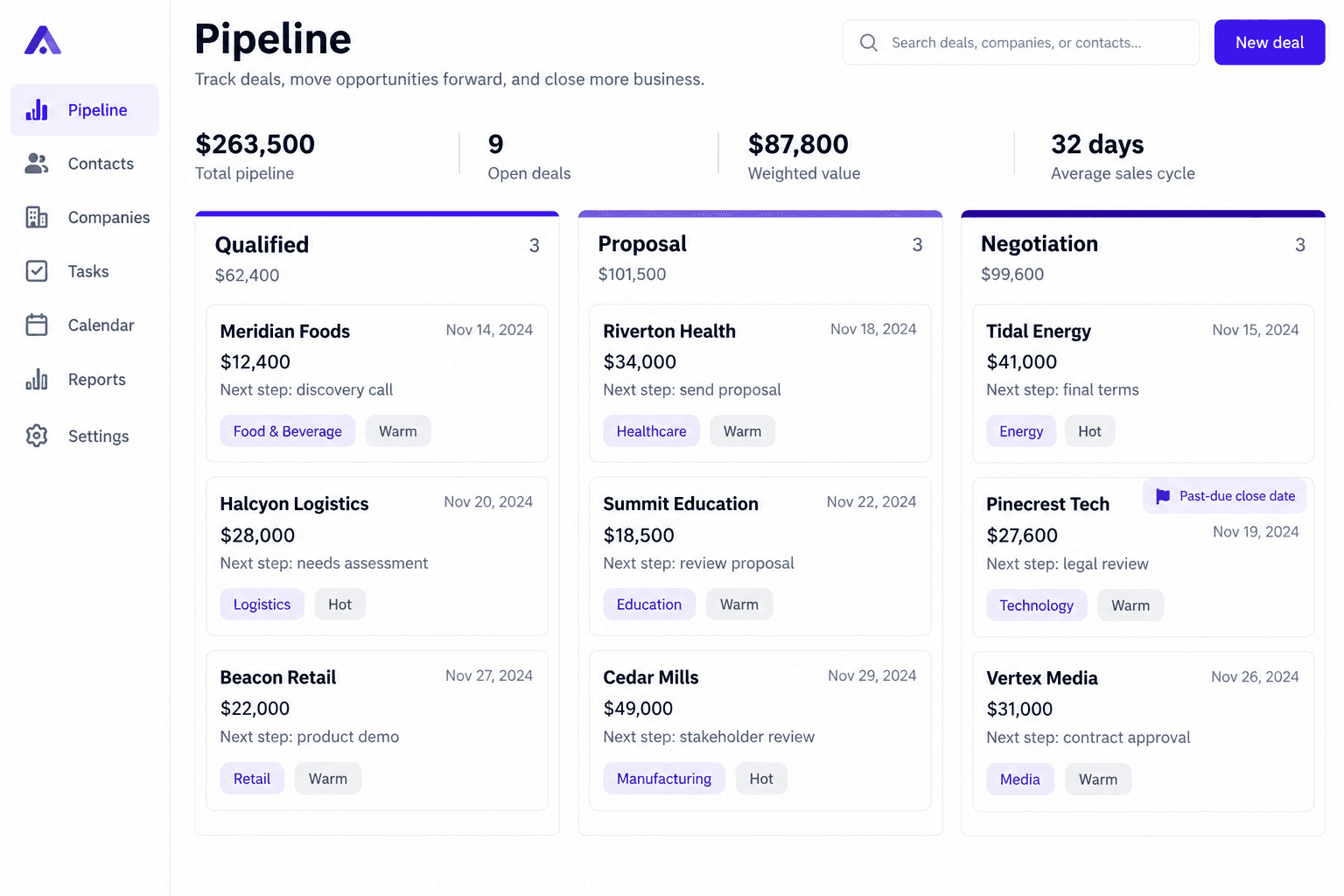 CRM pipeline board with staged deals