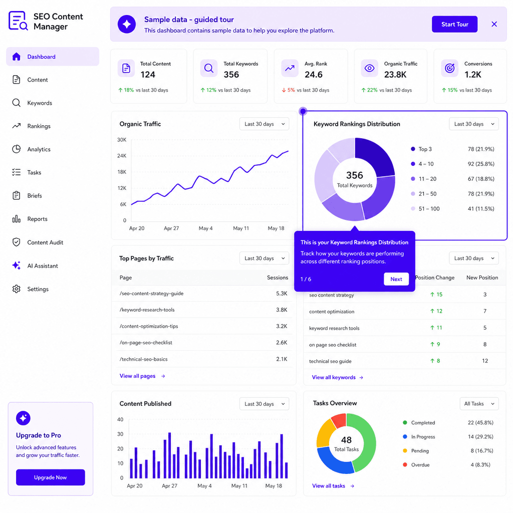 Content dashboard with a sample data banner and a guided tour tooltip