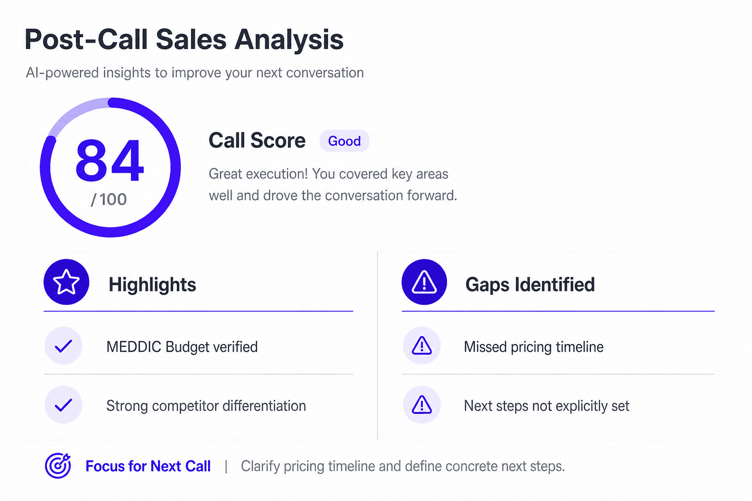 Post-call scorecard showing wins, gaps, and MEDDIC compliance