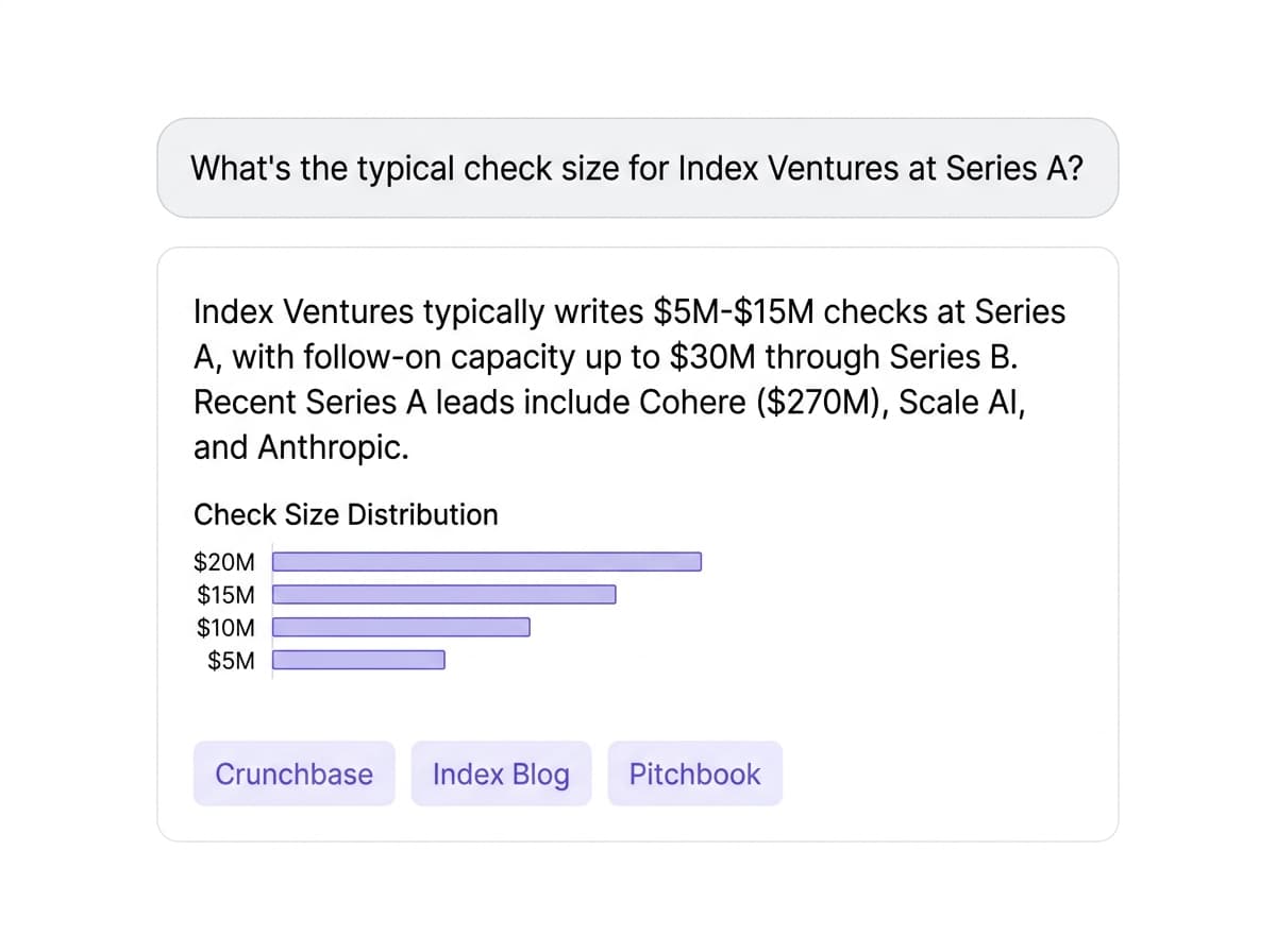 Dashboard view of today's investor meetings with briefs ready