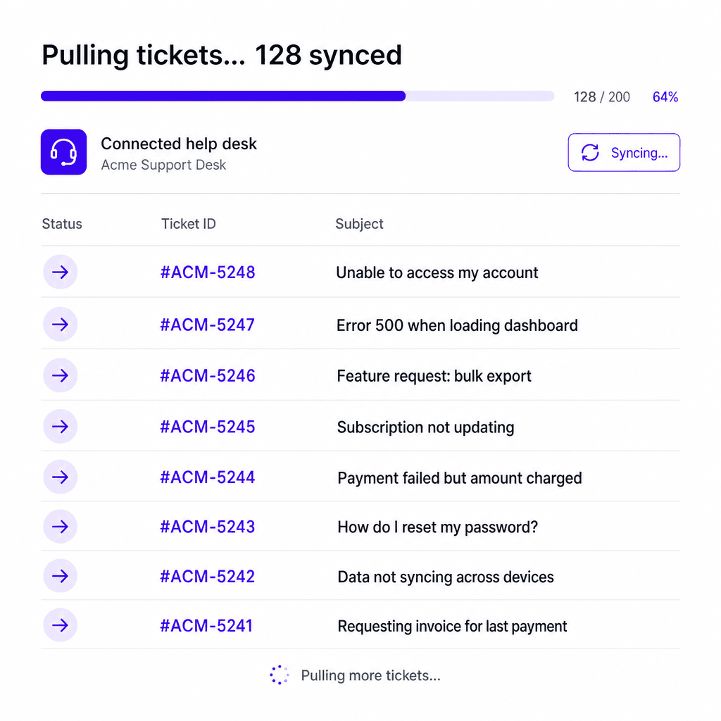 Ticket sync panel showing tickets streaming in from the connected help desk