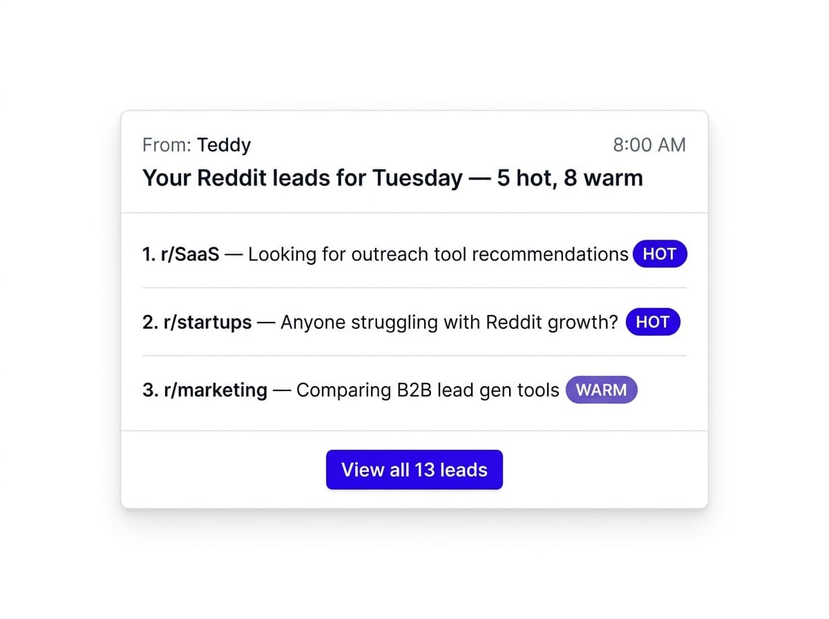 8 AM morning brief email from Teddy listing hot and warm Reddit leads