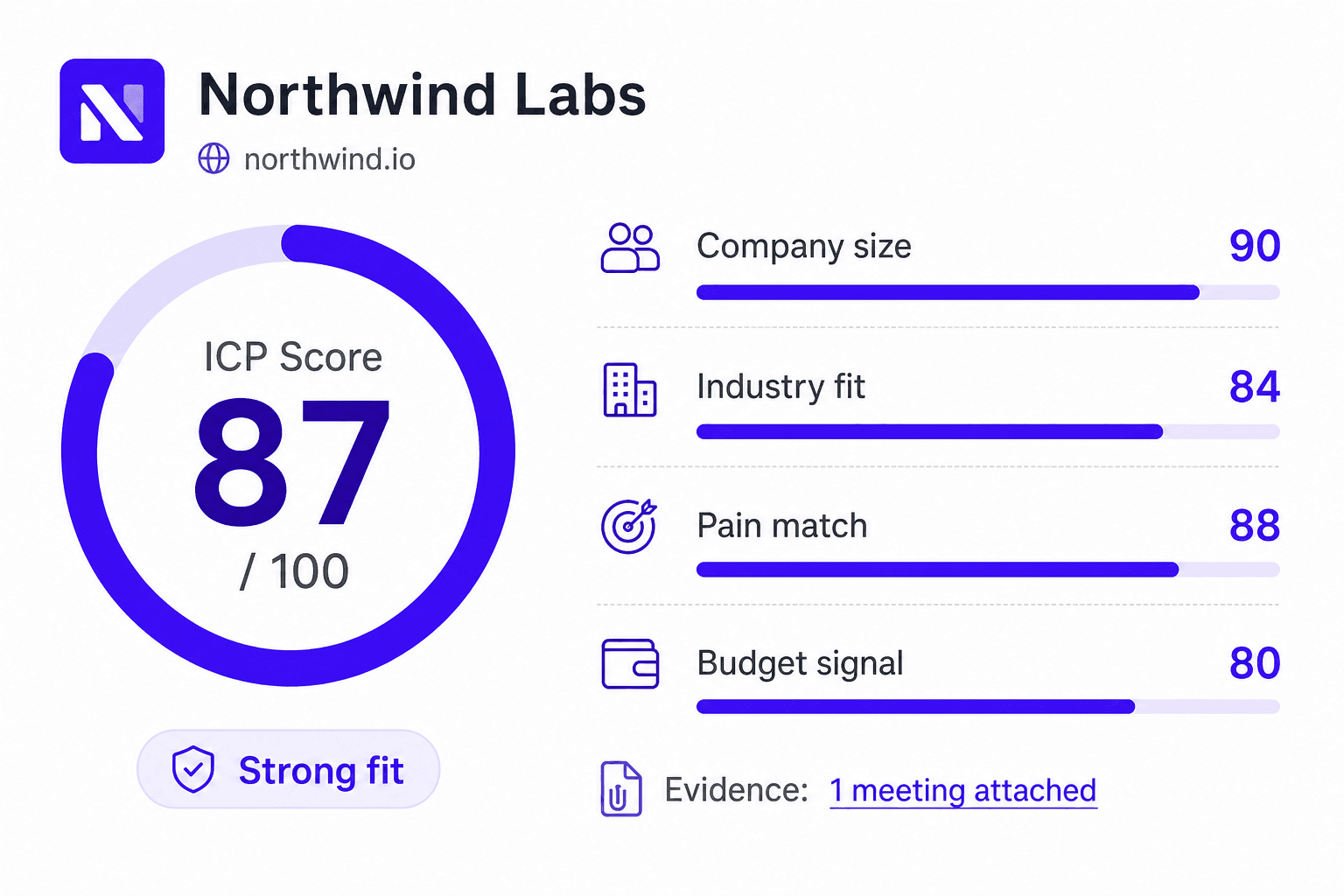 ICP scoring panel showing a prospect company scored against ICP criteria