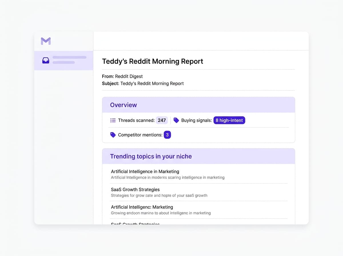 Daily Reddit monitoring report email preview