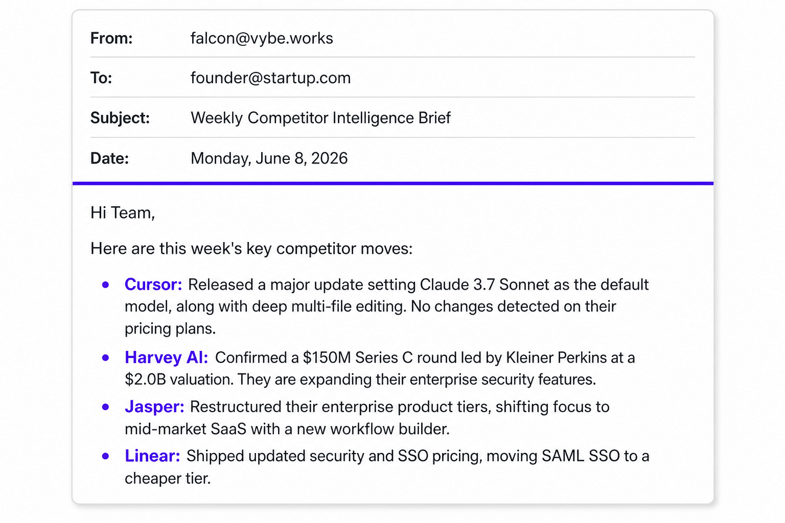 Minimalist received email preview card with plain text header showing sender falcon@vybe.works, recipient founder@startup.com, no profile picture, and a highly detailed, precise summary of competitor moves including Cursor, Harvey AI, Jasper, and Linear updates.