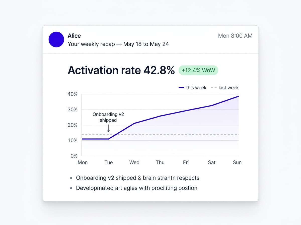 Weekly recap email from Alice highlighting the key metric change