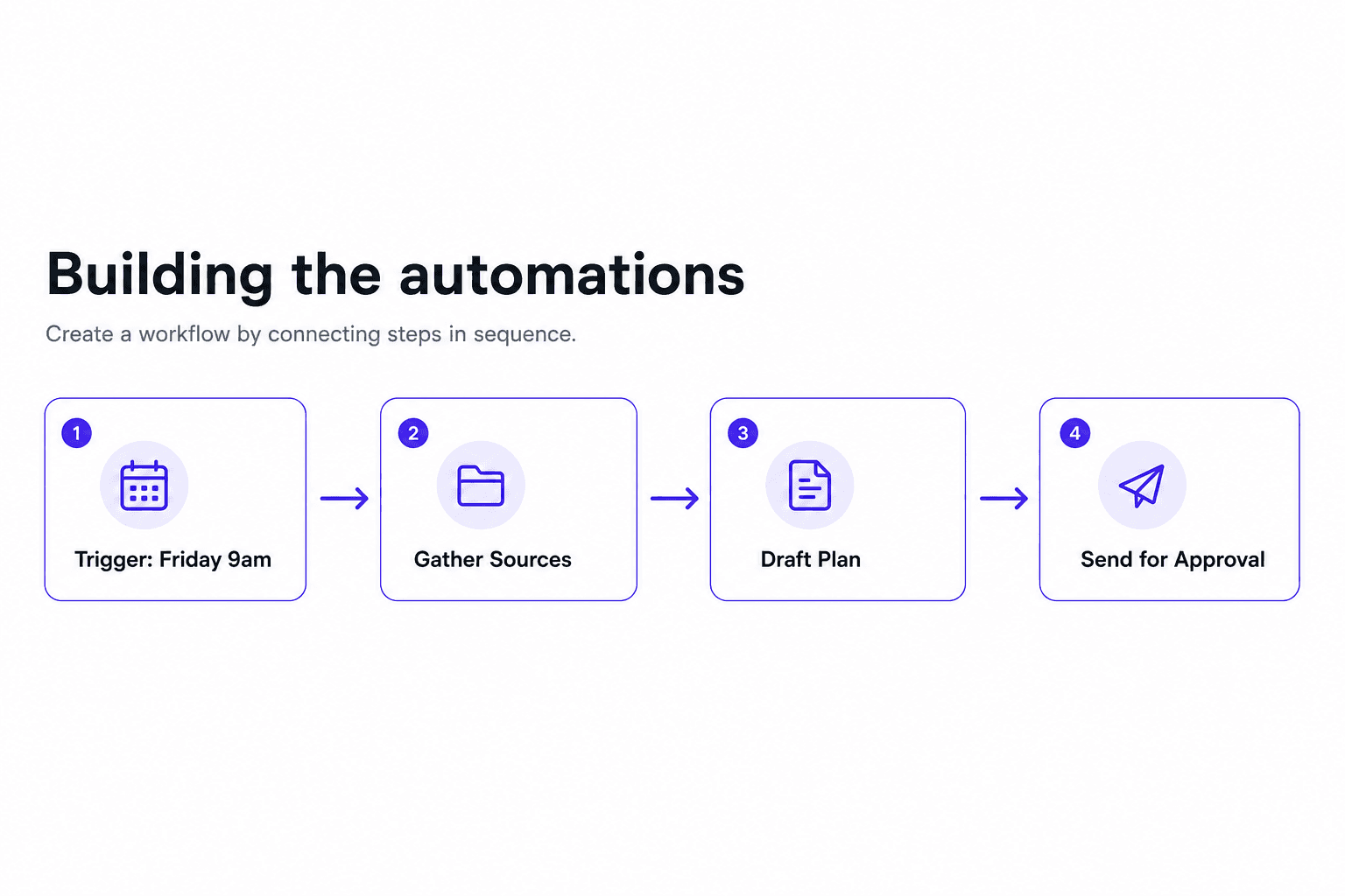 Building the automations step screen