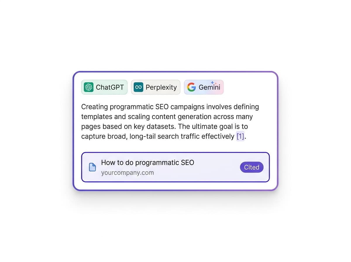 AI engine answer card showing ChatGPT, Perplexity, and Gemini citing the article