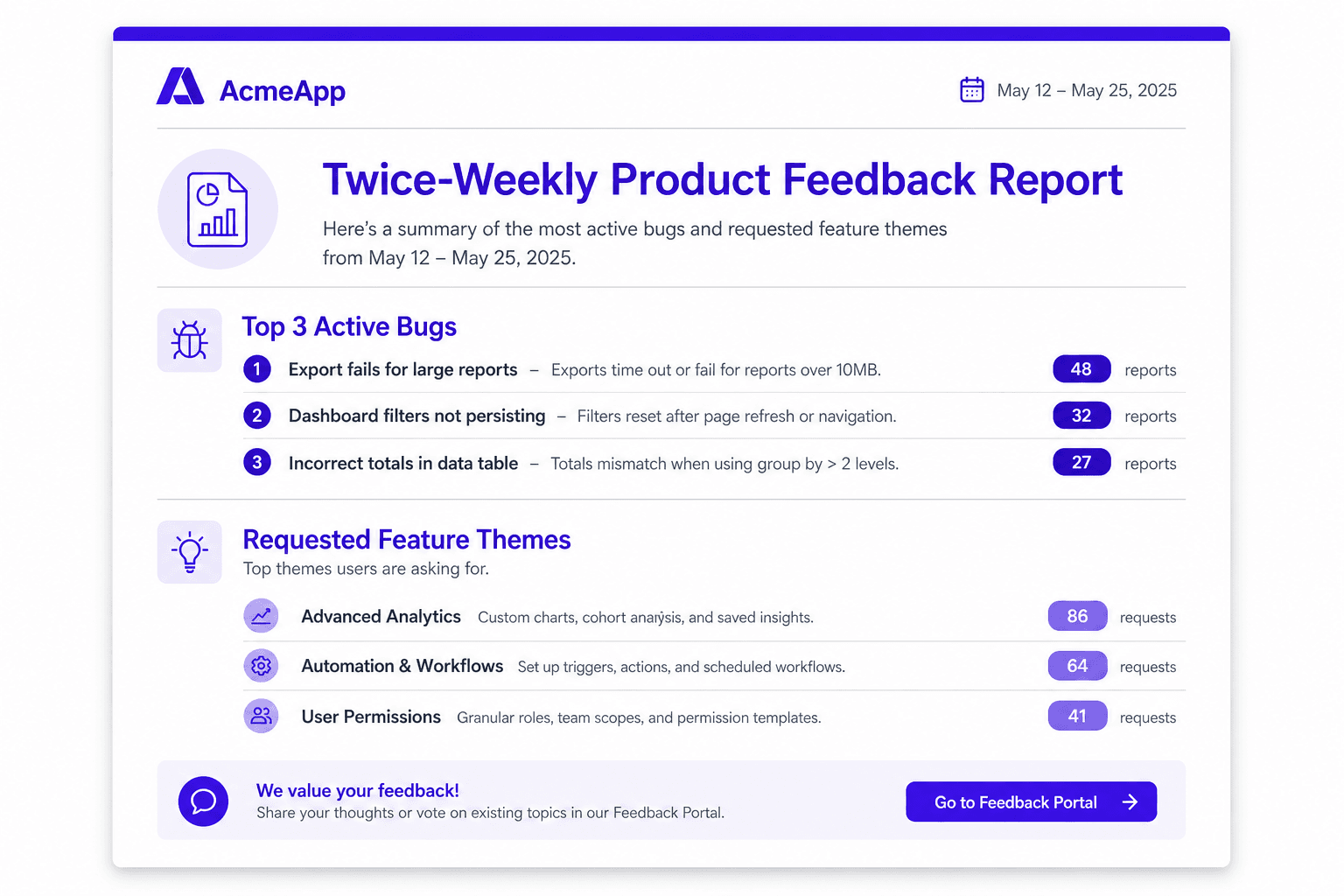 A clean, professional email card showing the twice-weekly product feedback report.