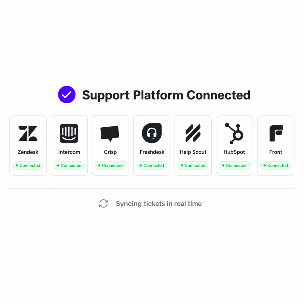 Support platform connection panel showing Zendesk, Intercom, Crisp, Freshdesk, Help Scout, HubSpot, and Front connected