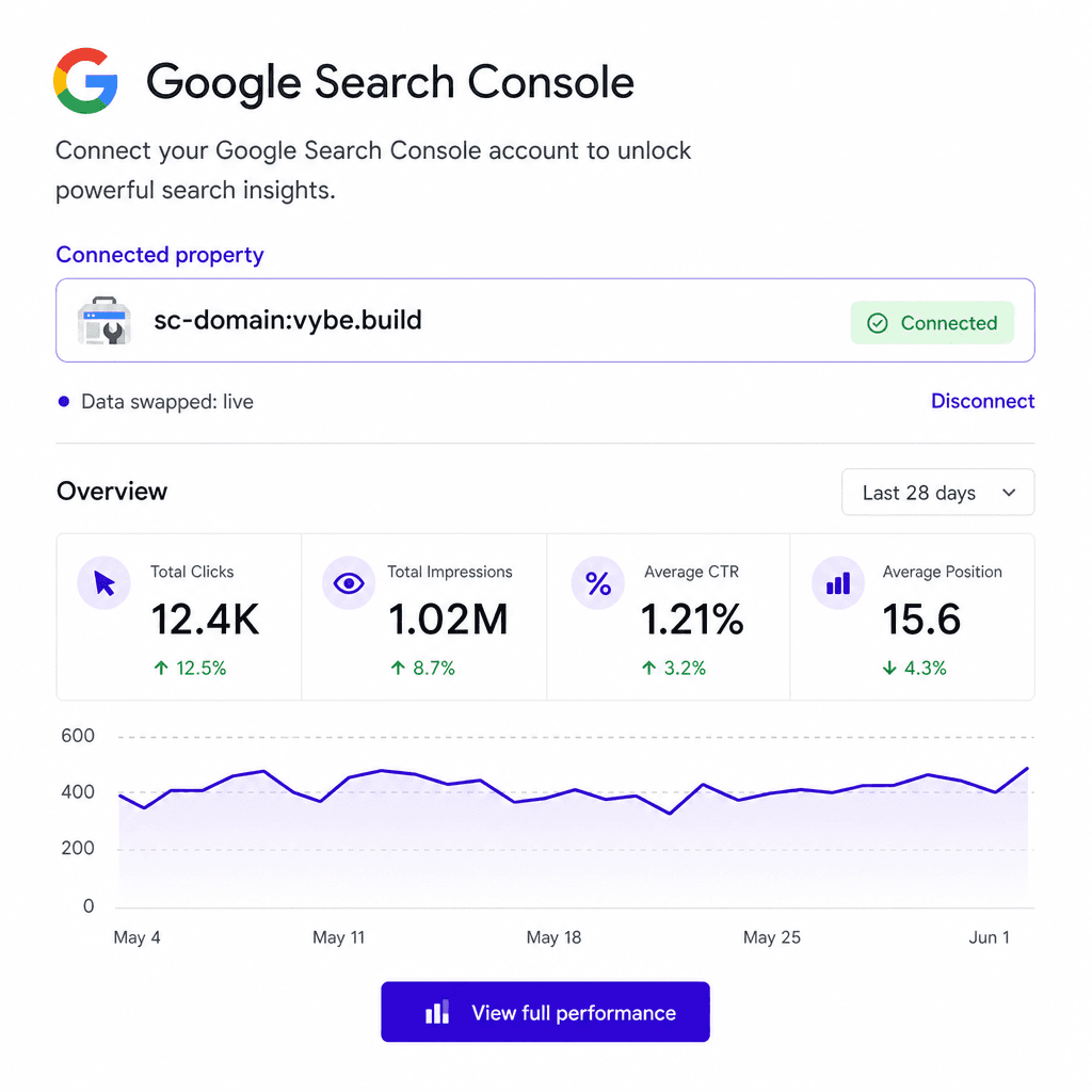 Google Search Console connection card showing a connected domain and live data swap